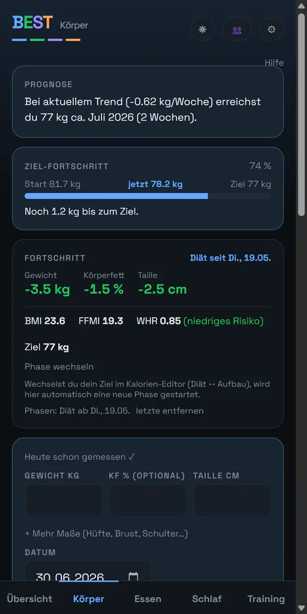 Body view with weight trend